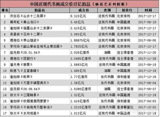 注：表格按照人民币价格从高到低排序。