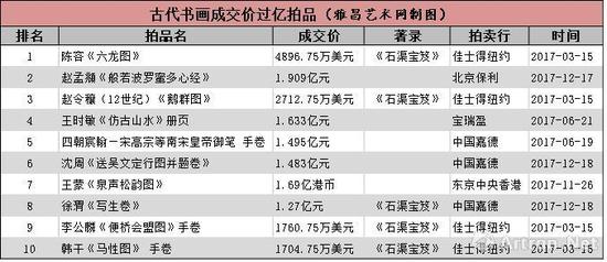 注：表格按照人民币价格从高到低排序。