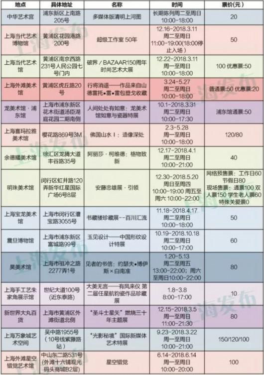 注：信息仅供参考，以各场馆实际公布为准。