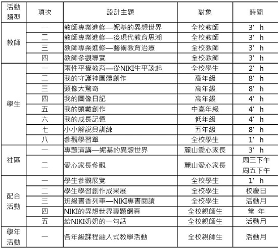 《NIKI的异想世界》教学设计