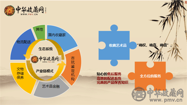 当今社会, 艺术品收藏既是精神享受与丰厚的财富回报